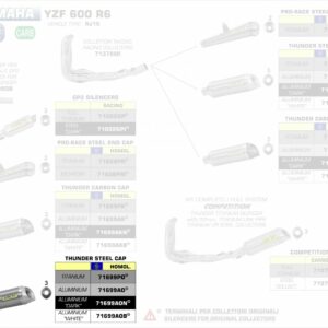 Arrow Thunder Aluminium Yamaha YZF 600 R6´06/14